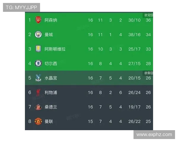 曼城中卫引援花费最新榜单出炉